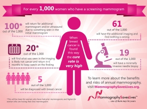 MammographyScreeningFacts